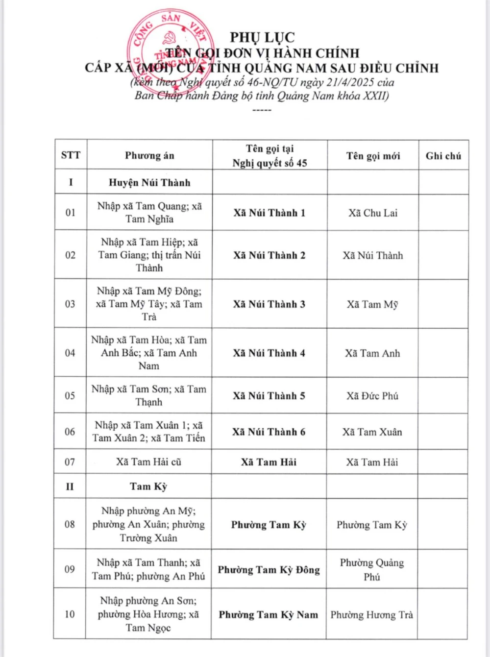 đơn vị hành chính cấp xã