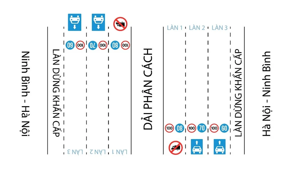 Đề xuất cấm xe tải, xe khách đi vào làn 120km/giờ trên cao tốc Hà Nội - Hải Phòng