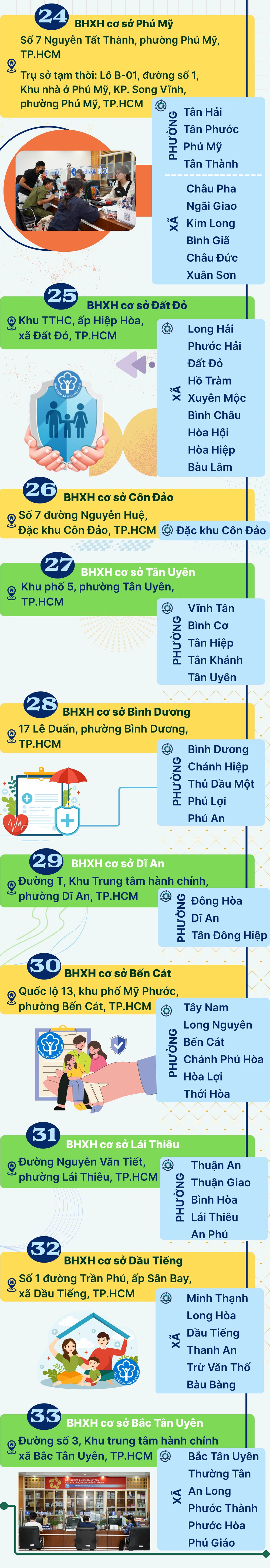 33 đơn vị trực thuộc