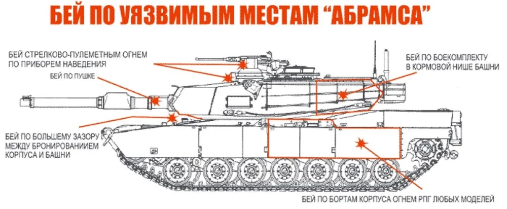 Hướng dẫn tiêu diệt xe tăng M1 Abrams. Ảnh: EURASIAN TIMES