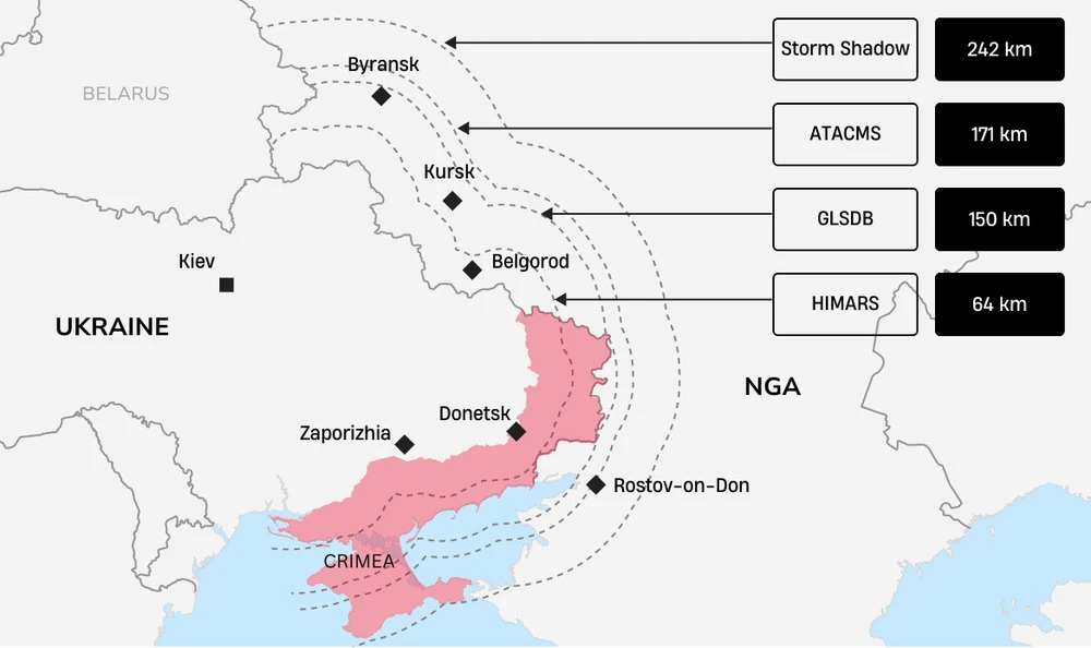Vũ khí tầm xa Ukraine sẽ vươn đến đâu nếu đặt gần biên giới Nga?