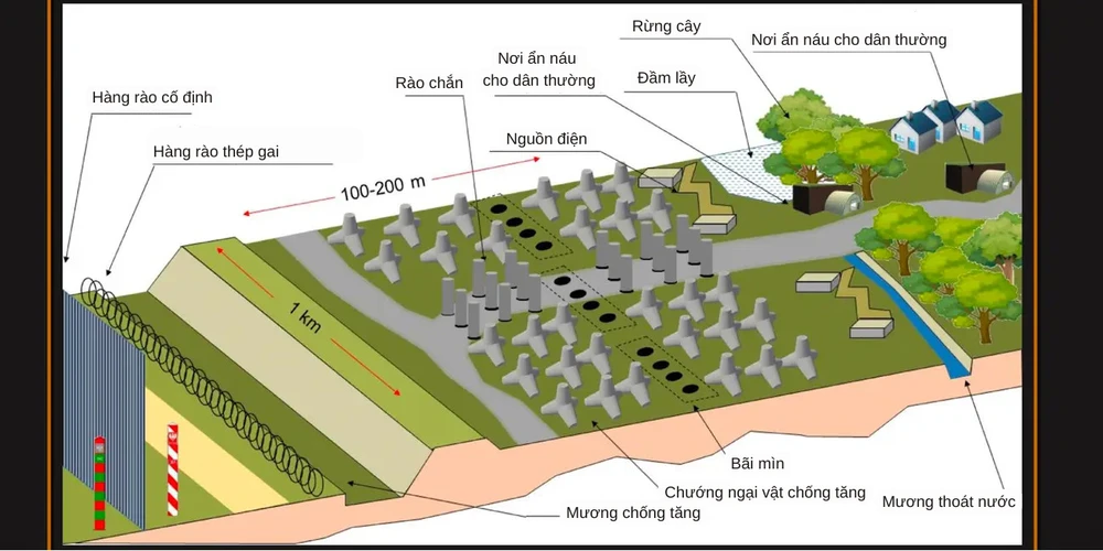 Lược đồ: ‘Lá chắn phía đông’ 7 lớp ngăn cách biên giới NATO - Nga