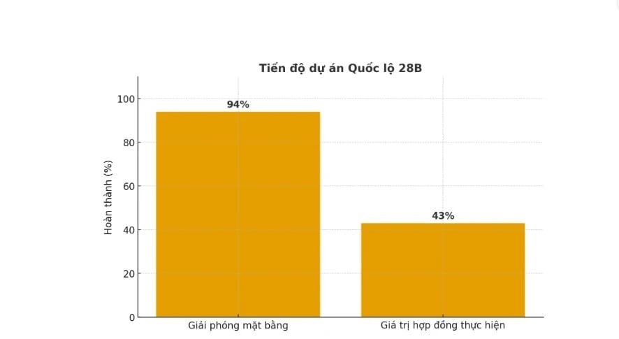 Quốc lộ 28B.jpg