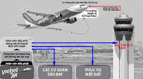Vietjet Air đáp nhầm sân bay: Giải mã hộp đen, sự thật nói lên tất cả ảnh 2 Vietjet Air đáp nhầm sân bay: Giải mã hộp đen, sự thật nói lên tất cả ảnh 2