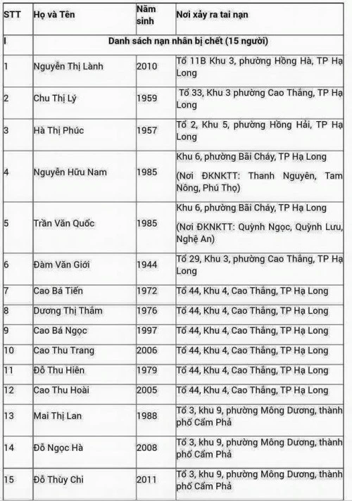 Vỡ tuyến ống chính cấp nước sạch cho Hạ Long và Cẩm Phả ảnh 6