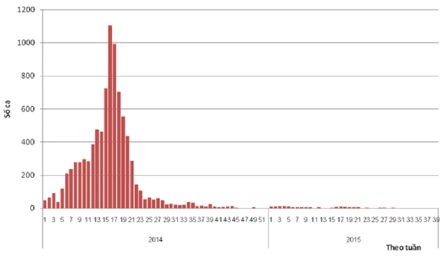 Khuyến cáo phụ huynh cho trẻ đi tiêm chủng mở rộng ảnh 1