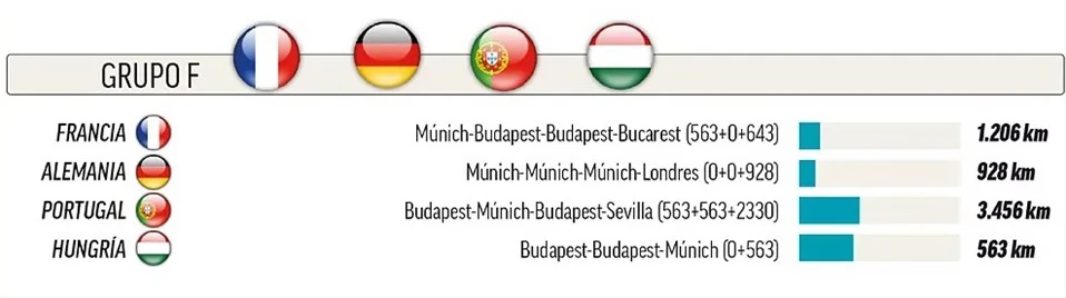 Sốc: UEFA thừa nhận Euro bóng lăn trên toàn châu Âu là ý tưởng sai lầm ảnh 4
