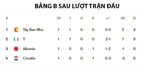 y-de-albania-ghi-ban-thang-som-nhat-lich-su-euro-bang B.jpg