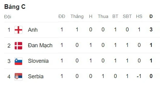 bang-xep-hang-euro-2024-sau-luot-tran-dau_Bang_C.jpg