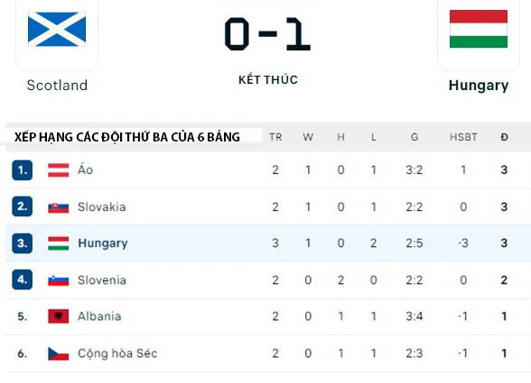 duc-thoat-thua-phut-bu-gio-hungary-thang-scotland-phut-90-10- (6) - Copy.jpg