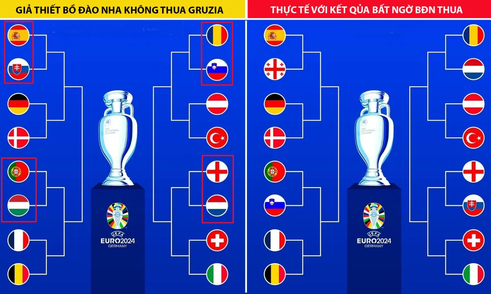 Bồ Đào Nha thua Gruzia gây thiệt hại_2.jpg