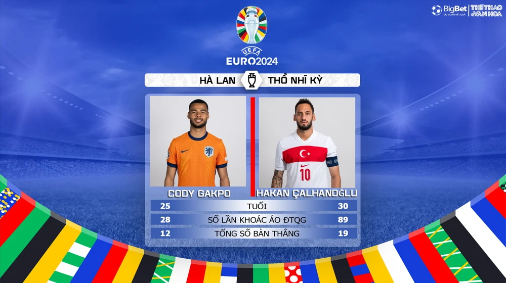 Euro 2024: Hành trình vào tứ kết và đánh giá lực lượng các đội