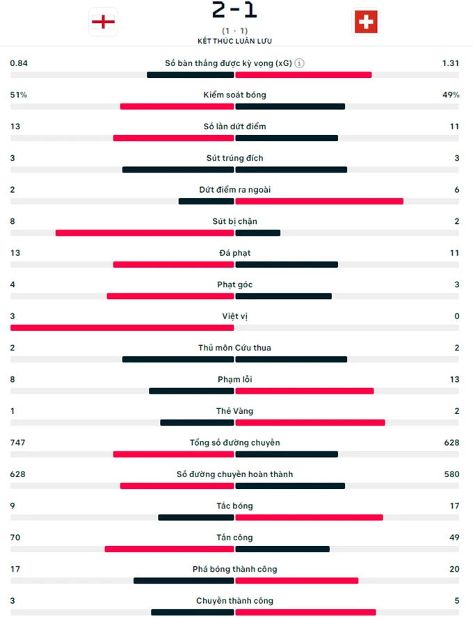 Saka cứu đội tuyển Anh 4.jpg