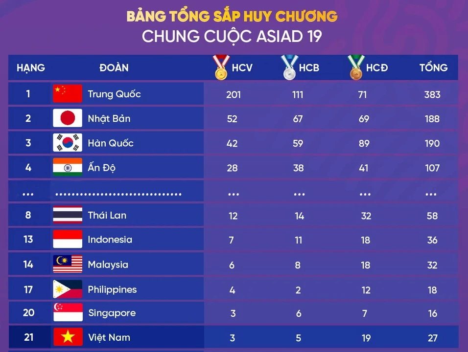 thể thao Việt Nam_Asiad 2023.jpg