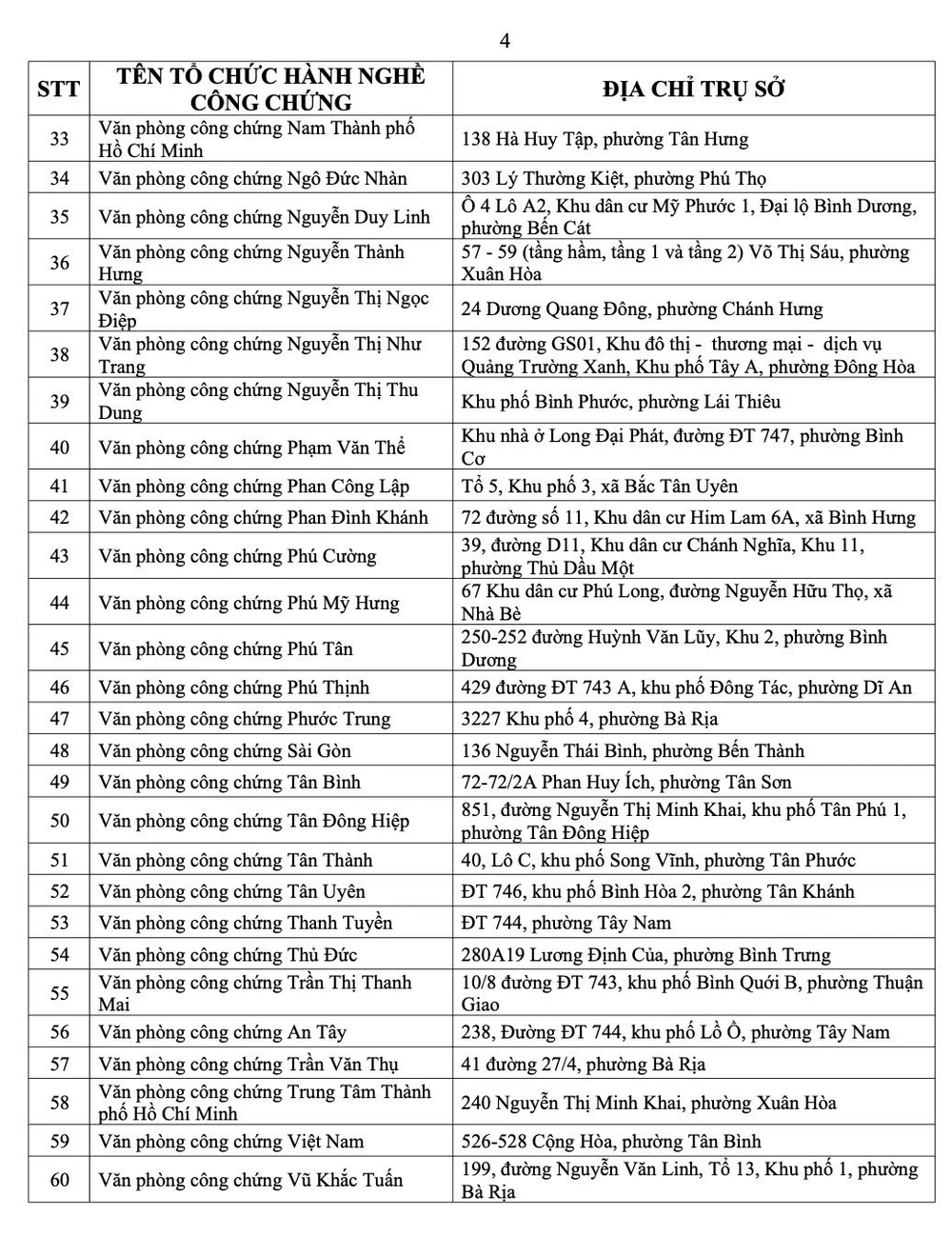 p-hcm-60-to-chuc-hanh-nghe-cong-chung-thi-diem-chia-se-van-ban-cong-chung-dien-tu-1.jpg