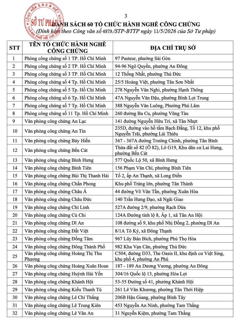 p-hcm-60-to-chuc-hanh-nghe-cong-chung-thi-diem-chia-se-van-ban-cong-chung-dien-tu-.jpg