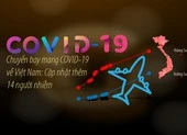Hướng dẫn khai báo y tế toàn dân 5 bước nhanh chóng ảnh 3 Chuyến bay mang COVID-19 về Việt Nam, cập nhật chiều 9-3