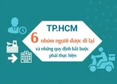 Giáo viên hạng I, II, III được tăng lương từ 20-3 ảnh 2 TP.HCM: 6 nhóm người được đi lại và những quy định bắt buộc phải thực hiện