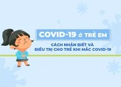 12 dấu hiệu mắc COVID-19 theo hướng dẫn mới nhất của Bộ Y tế ảnh 2 Cách nhận biết và điều trị khi trẻ mắc COVID-19