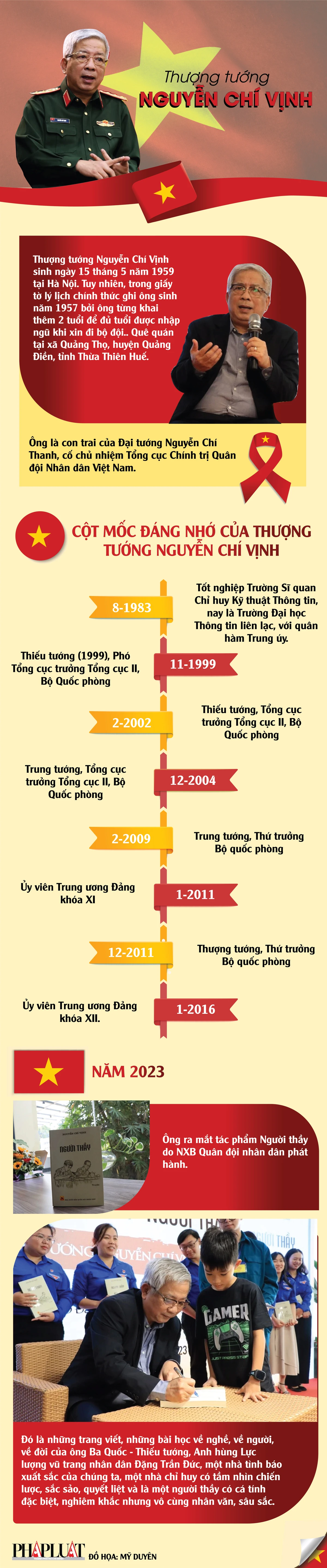 Những cột mốc đáng nhớ trong cuộc đời Thượng tướng Nguyễn Chí Vịnh ảnh 1 2023-09-infographic-tuong-Nguyen-Chi-Vinh.jpg