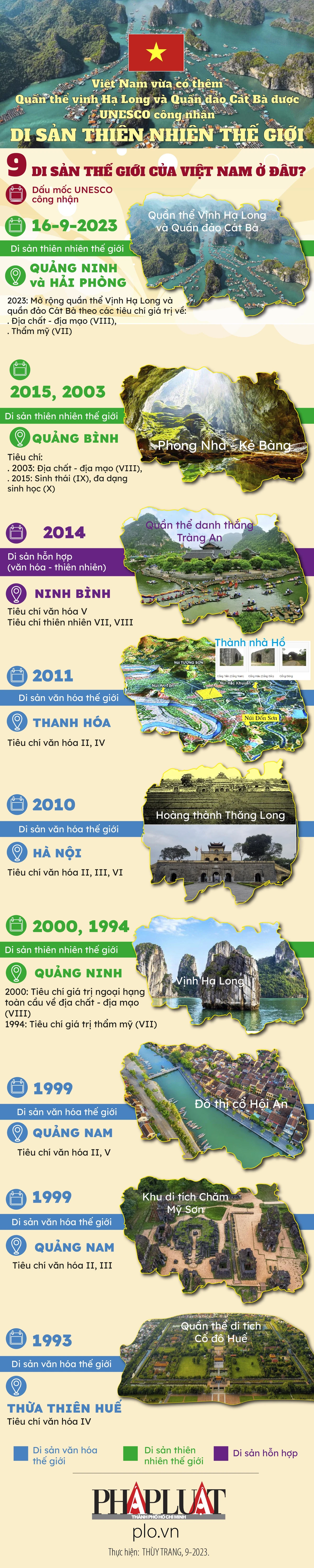 [Image: infographic-2023-09-viet-nam-co-them-9-d...1.jpg.webp]