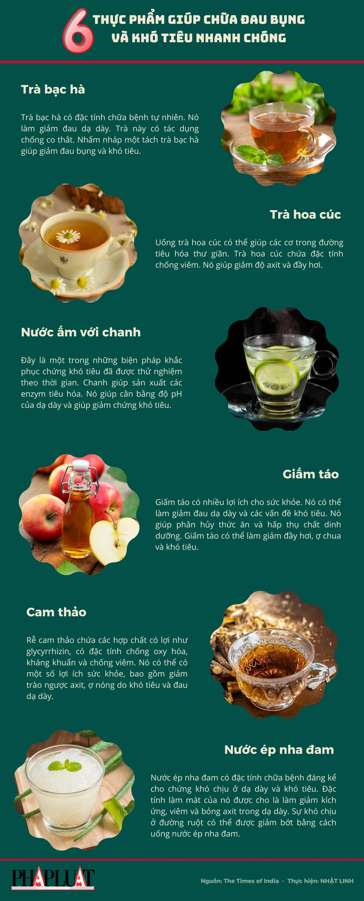 6 thực phẩm giúp chữa đau bụng và khó tiêu nhanh chóng