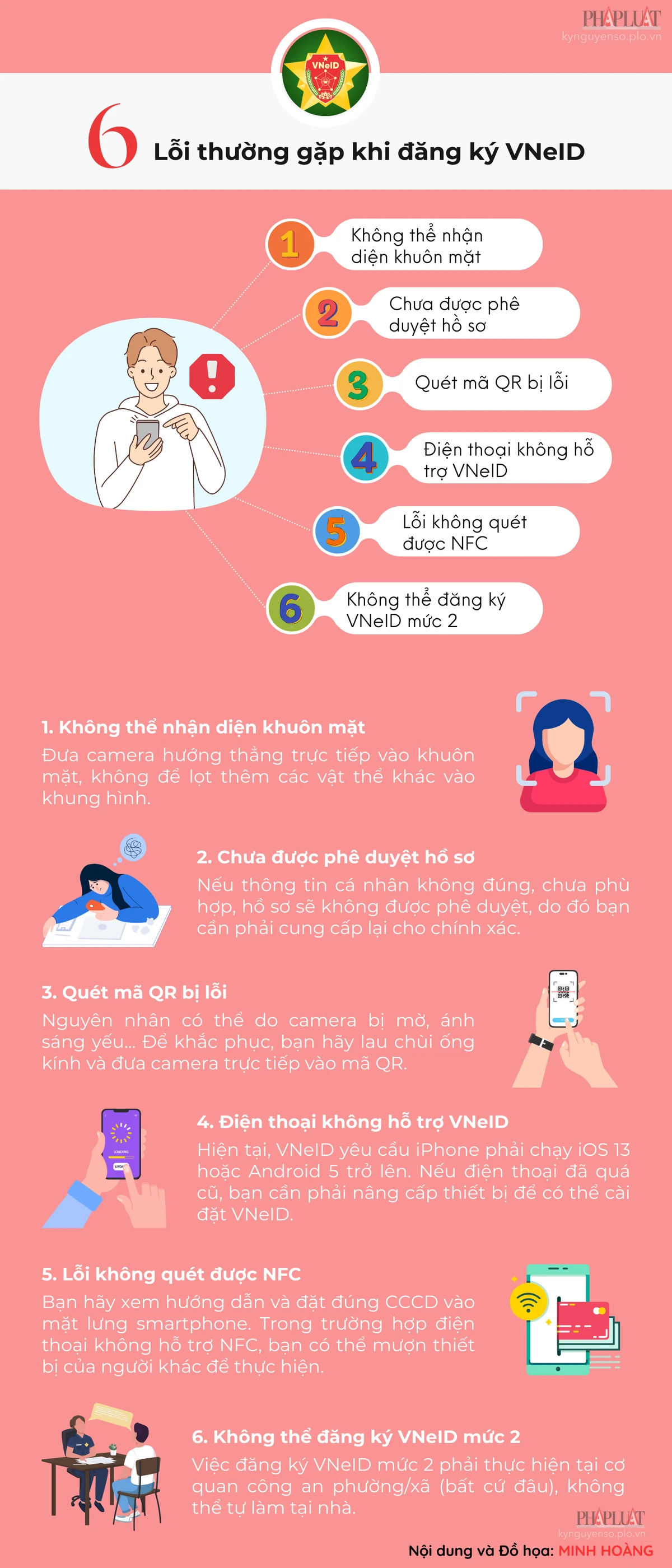 Infographic: 6 lỗi thường gặp khi đăng ký VNeID ảnh 1 6 lỗi thường gặp khi đăng ký VNeID