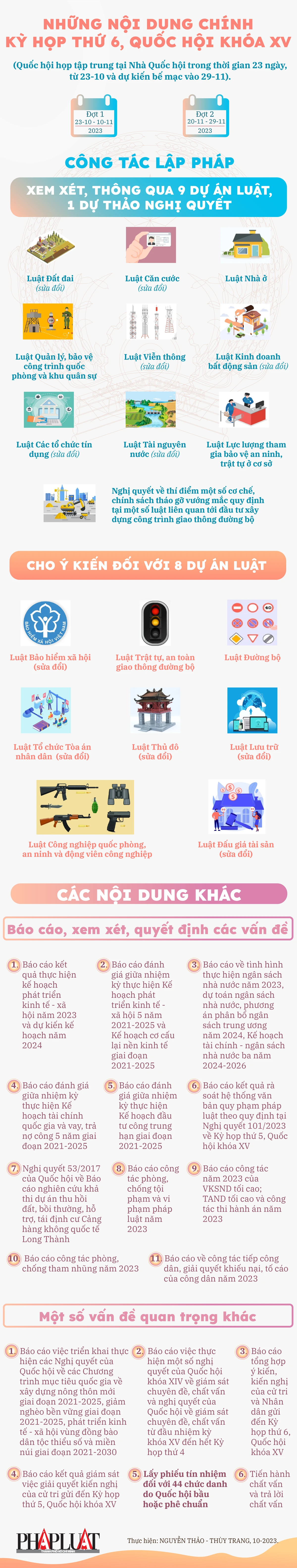 2023-10-info-ky-hop-6-quoc-hoi-khoa-XV-final.png