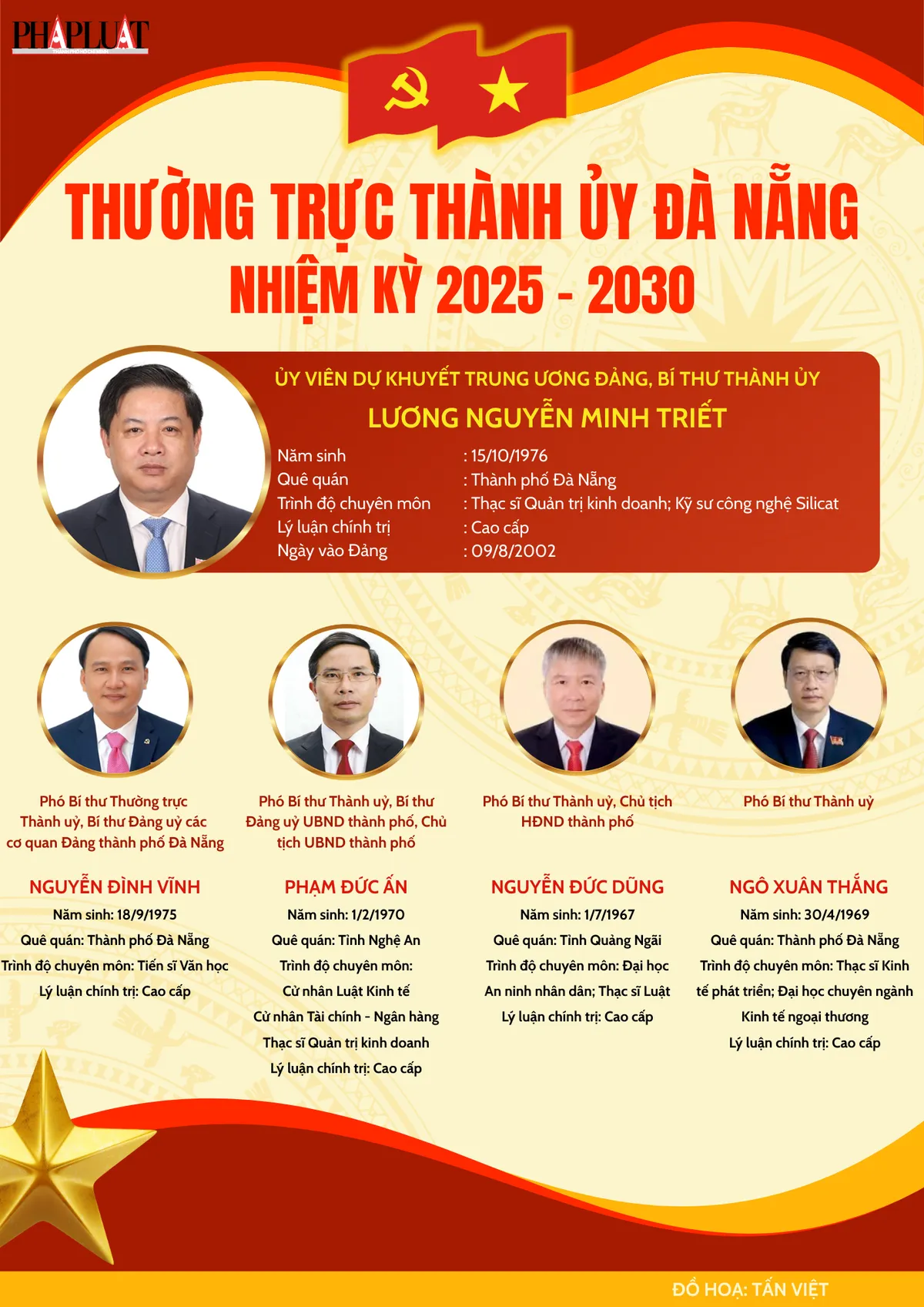 Thành ủy đà nẵng