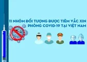 Cụ thể 7 đợt tiêm 150 triệu liều vaccine COVID-19 cho toàn dân ảnh 2 11 nhóm đối tượng được tiêm vaccine phòng COVID-19 ở Việt Nam