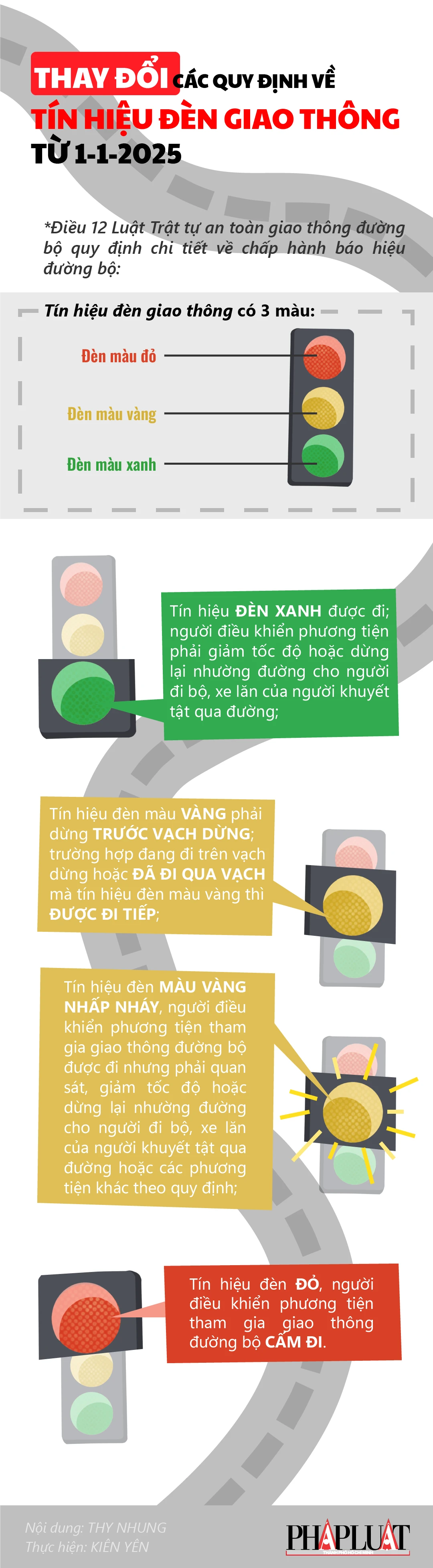 Thay đổi các quy định về tín hiệu đèn giao thông từ ngày 1-1-2025
