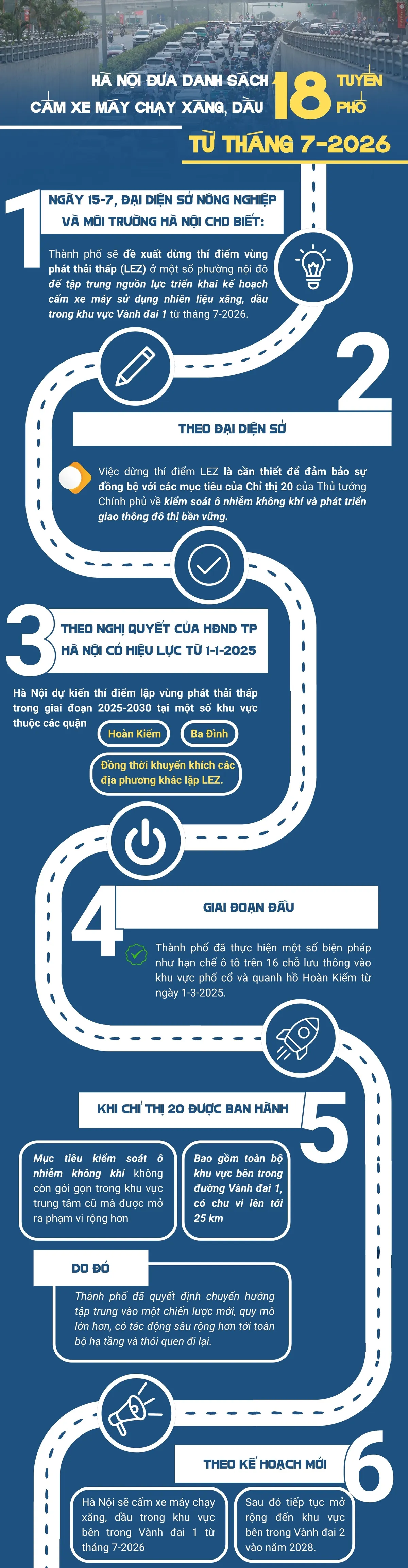 [Infographic]: Những tuyến phố ở Hà Nội dự kiến cấm xe máy chạy xăng, dầu từ tháng 7/2026