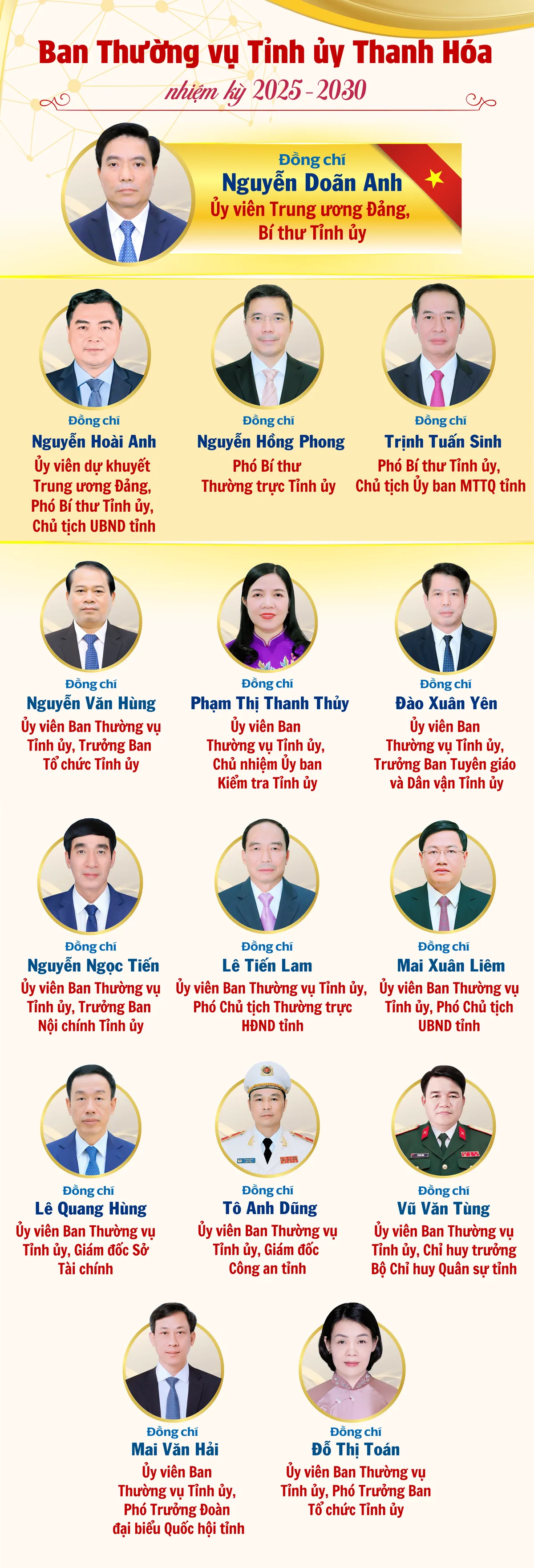Ban Thường vụ Tỉnh ủy.png