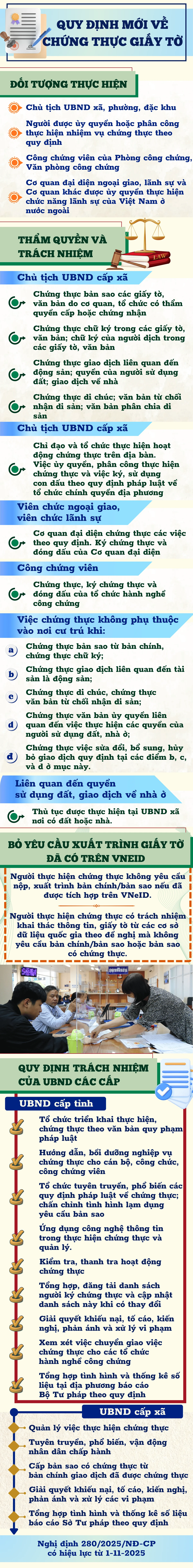 chứng thực.png