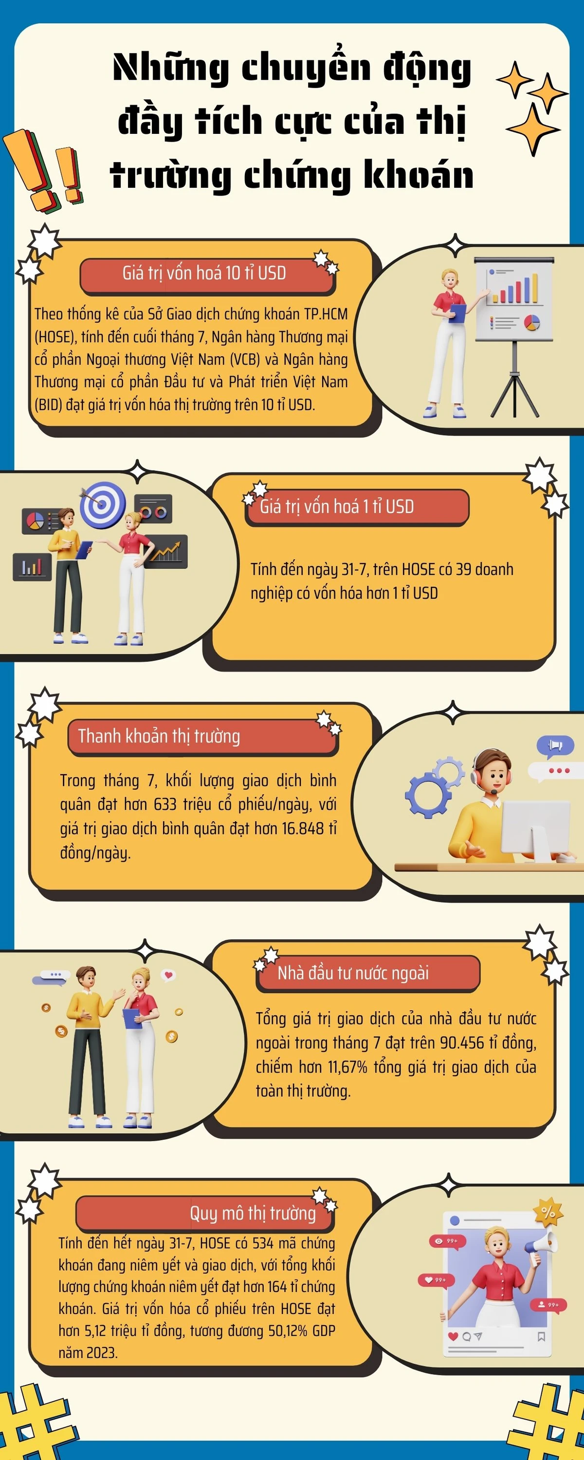 thị trường chứng khoán