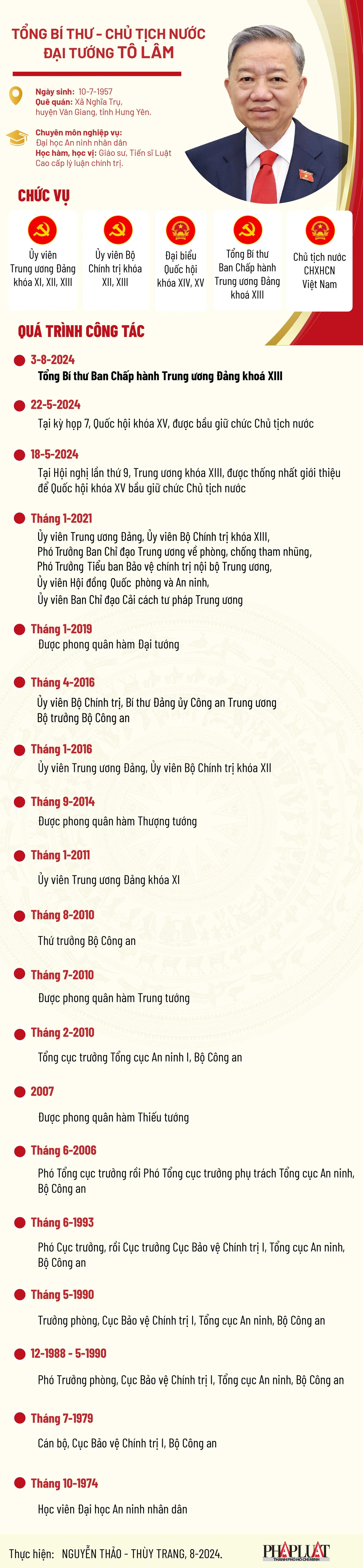 Chân dung Tổng Bí thư, Chủ tịch nước Tô Lâm. Chân dung Tổng Bí thư, Chủ tịch nước Tô Lâm