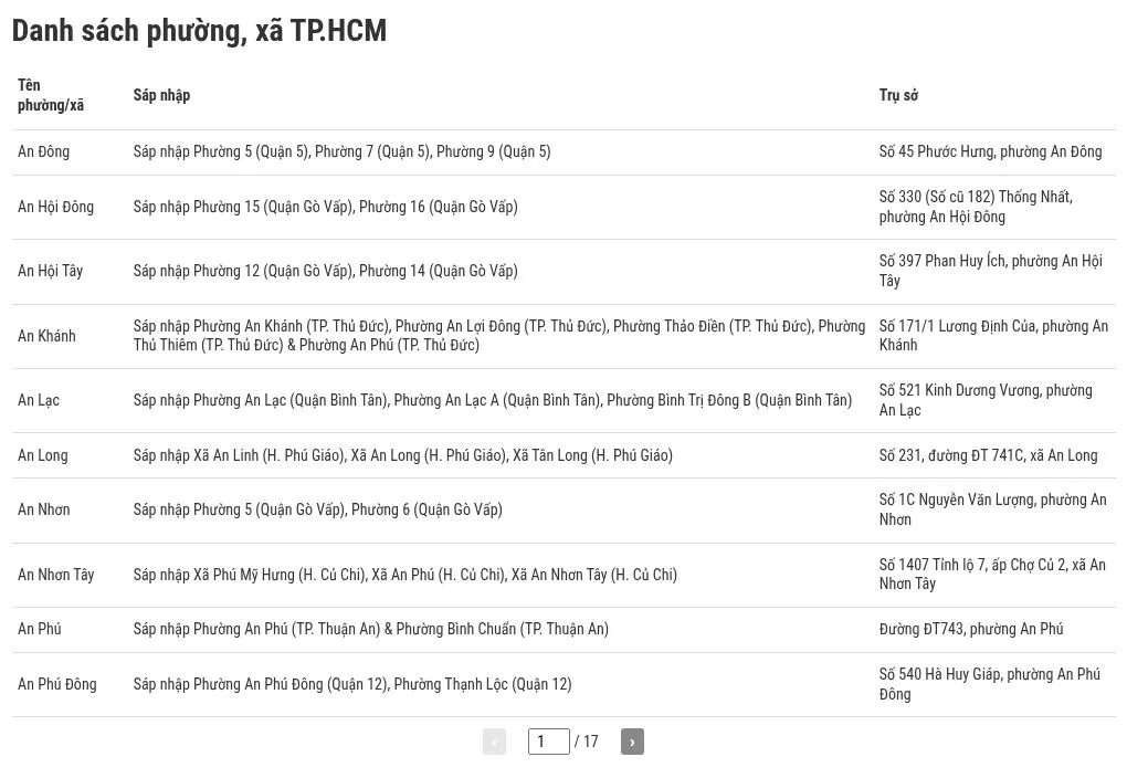 Bảng tra cứu địa chỉ trụ sở phường xã, đặc khu mới của TP HCM sau sáp nhập Bảng tra cứu địa chỉ trụ sở phường xã, đặc khu mới của TP HCM sau sáp nhập