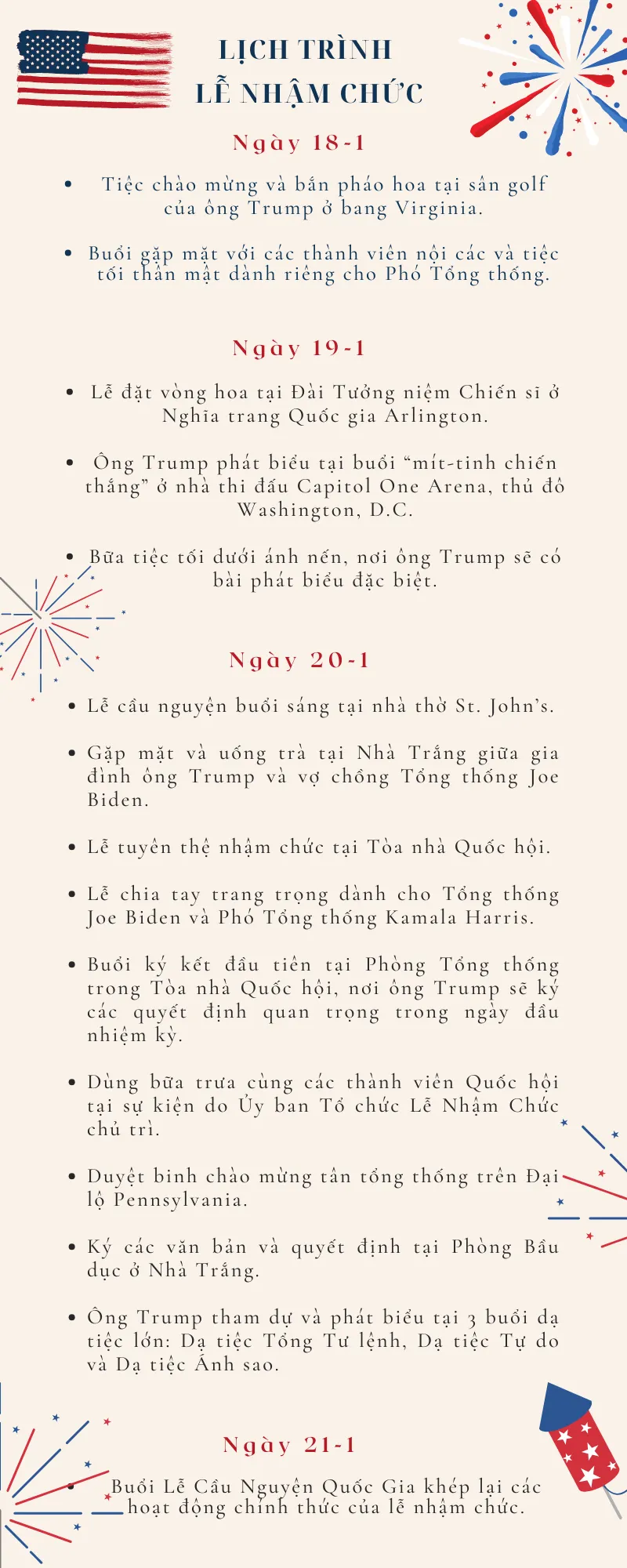 đồ họa lễ nhậm chức Đồ họa: Chương trình lễ nhậm chức của ông Trump