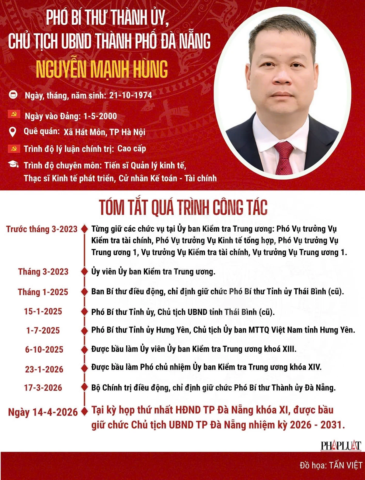 nguyen-manh-hung.jpg
