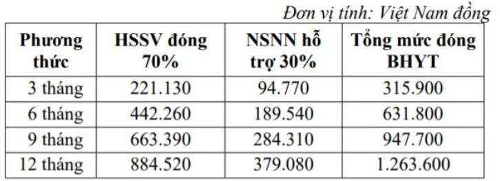 bhyt học sinh sinh viên 1.png.jpg