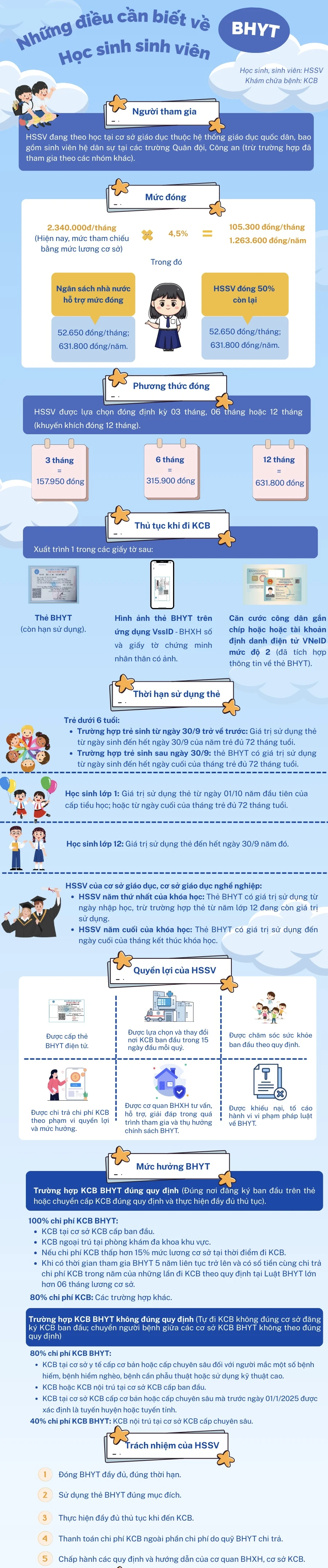 bhyt học sinh