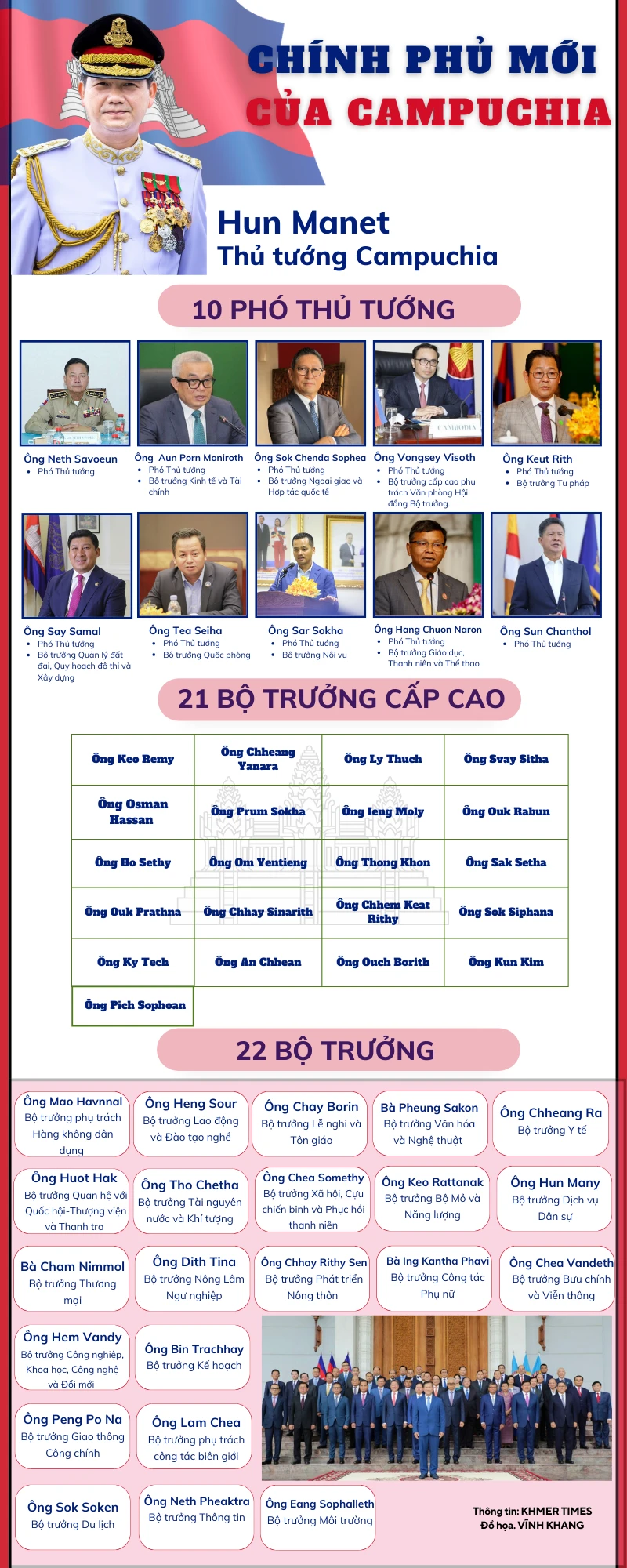 Đồ họa: Thủ tướng Hun Manet và nội các Campuchia ảnh 1