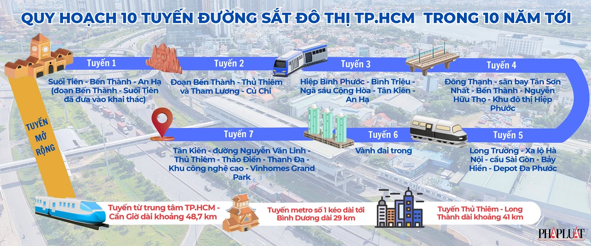 đường sắt đô thị (2).png