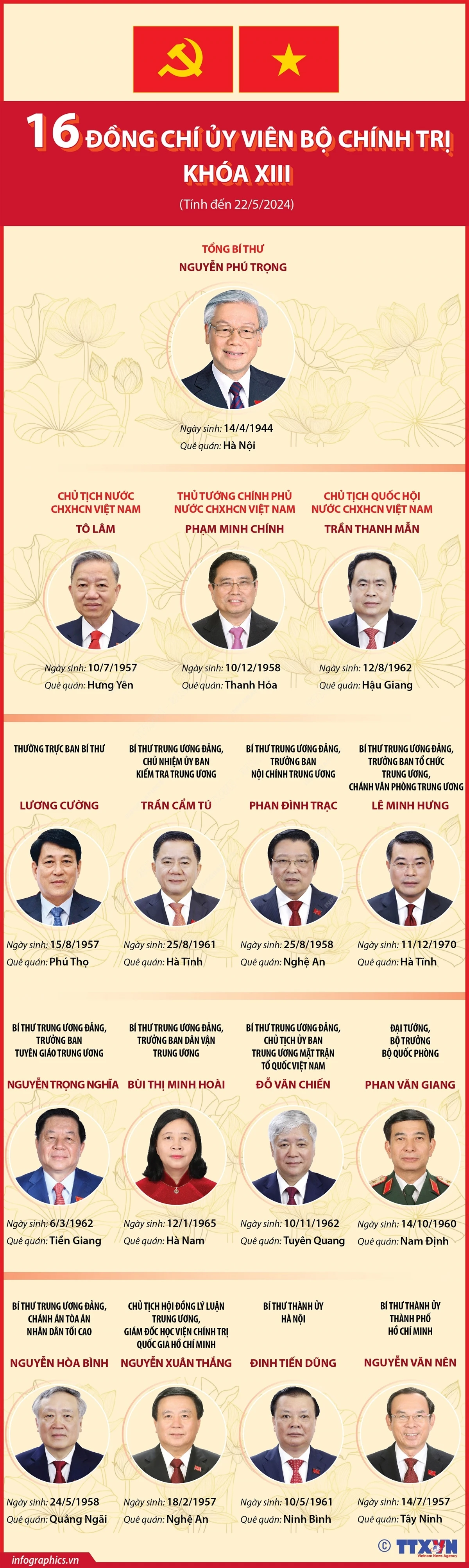 16-uy-vien-bo-chinh-tri-3213.jpg