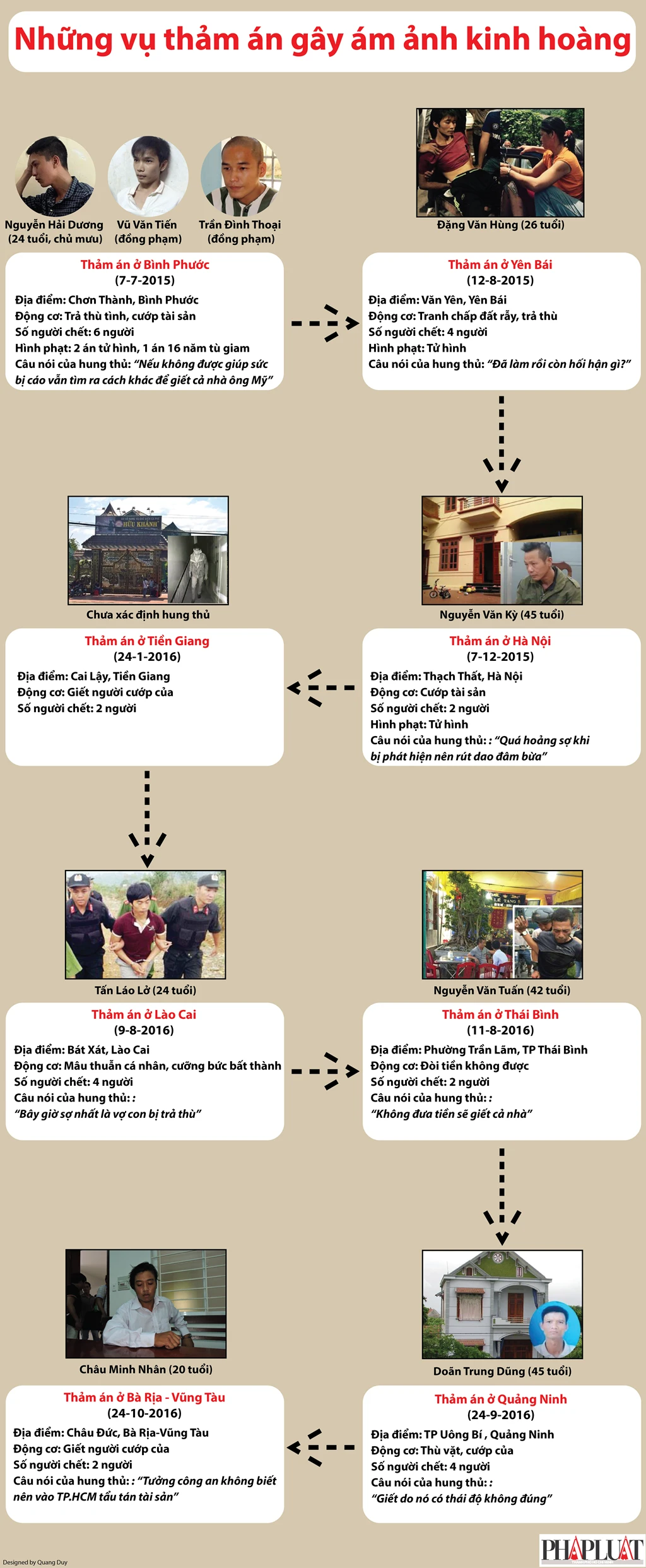 Infographic: Những vụ thảm án gây ám ảnh kinh hoàng ảnh 1 Infographic: Những vụ thảm án gây ám ảnh kinh hoàng ảnh 1