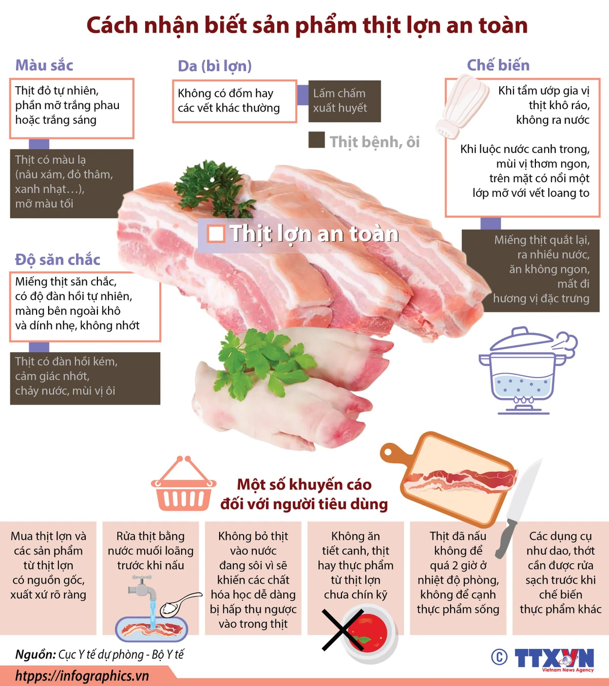 Cách nhận biết sản phẩm thịt lợn an toàn ảnh 1 Cách nhận biết sản phẩm thịt lợn an toàn ảnh 1