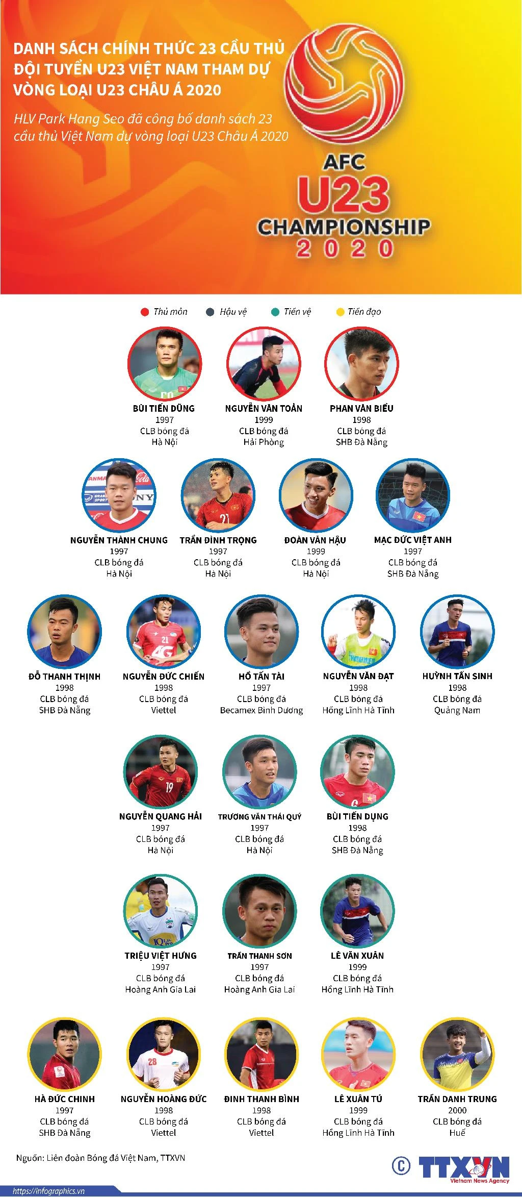 Lịch đấu, danh sách U23 Việt Nam ở bảng K vòng loại U23 AFC ảnh 2 Lịch đấu, danh sách U23 Việt Nam ở bảng K vòng loại U23 AFC ảnh 2