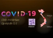 COVID-19 ở Việt Nam: Cập nhật đến 12-3, tìm ra 2 hành khách