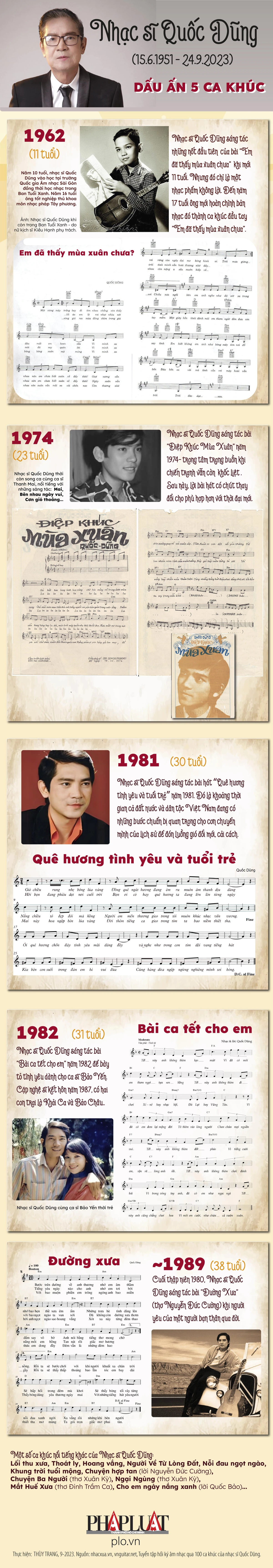 infogarphic-2023-09-5-ca-khuc-de-lai-dau-an-nhac-si-Quoc-Dung-vua-qua-doi_1.jpg
