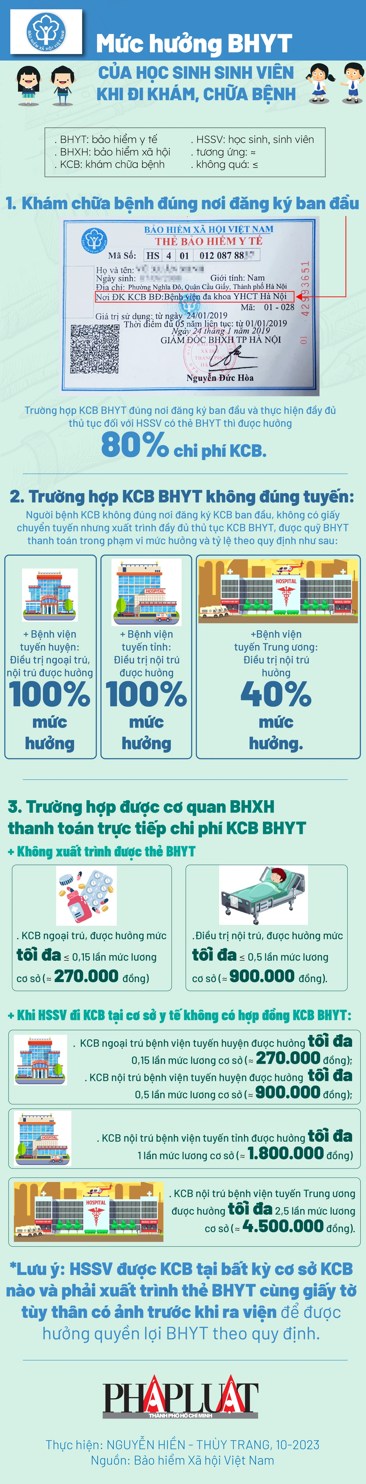 2023-10-infogaphic-muc-huong-BHYT-hoc-sinh-sinh-vien-kham-chua-benh-01.jpg